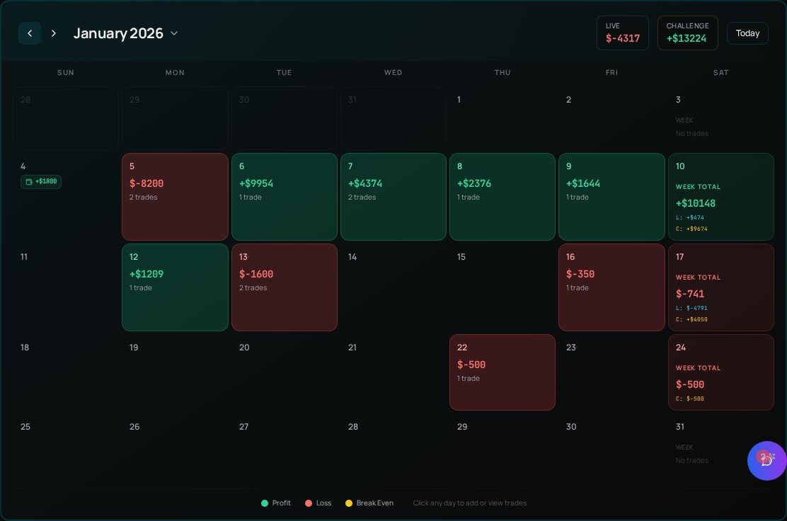 MarketMinder - Optimize Your Trading